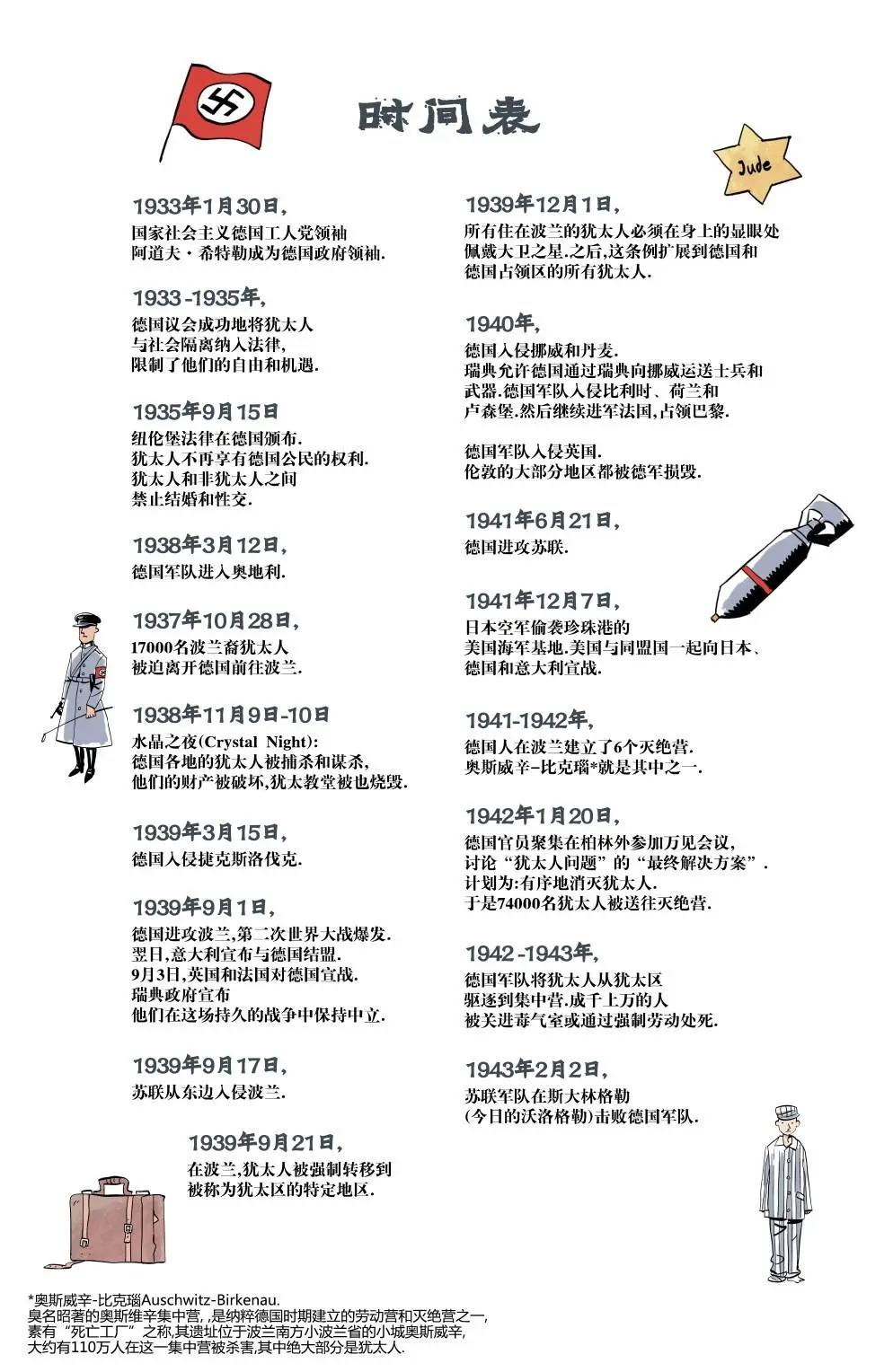 附录0