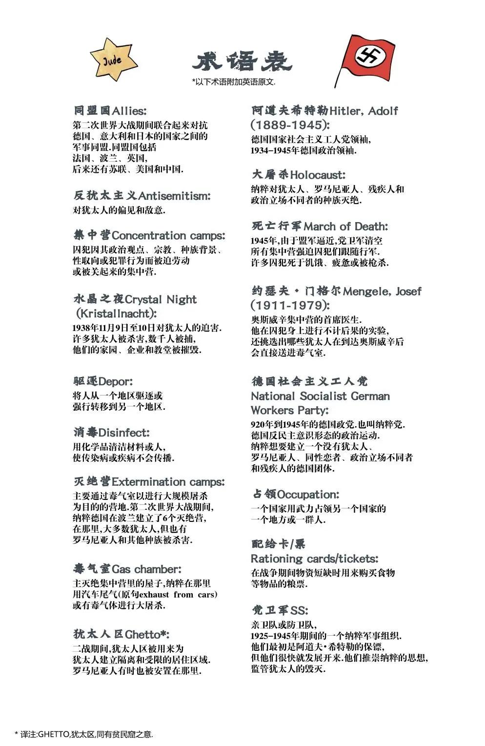 附录2