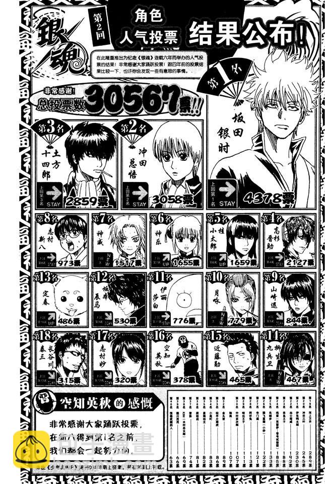第265话 烦人的人气投票8