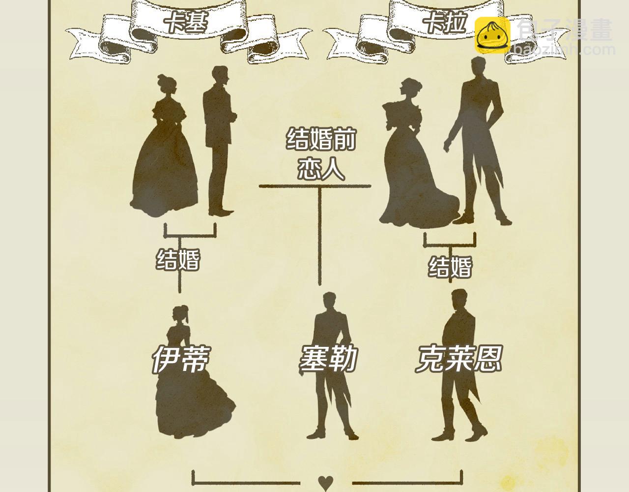 第115话 好复杂的关系网35