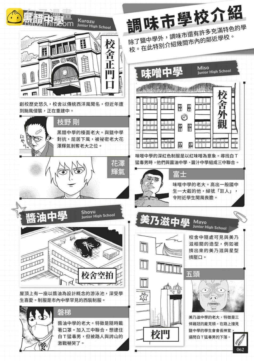 官方设定集68