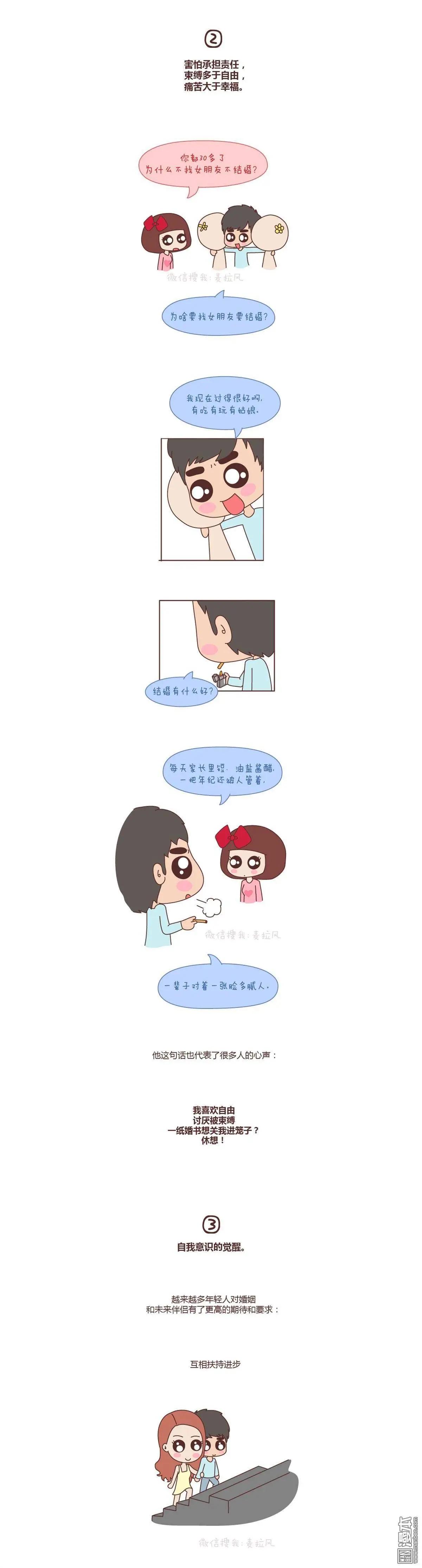 第61回 不想结婚3
