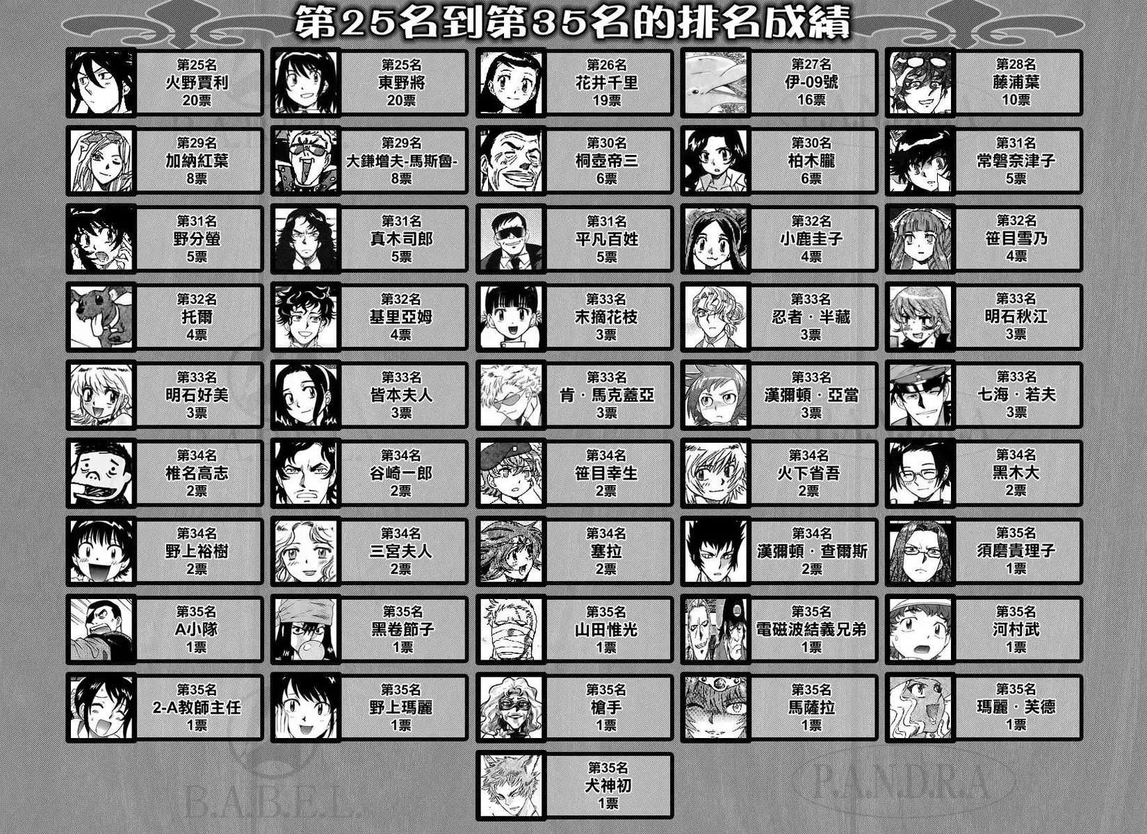 第299-305回36