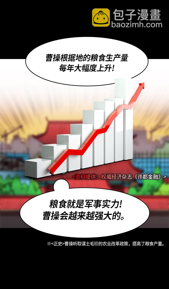 [第210话] 官渡之战-你叔母是谁26