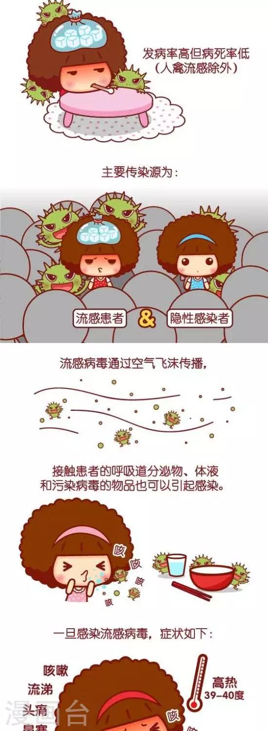 第90话 流行性感冒1