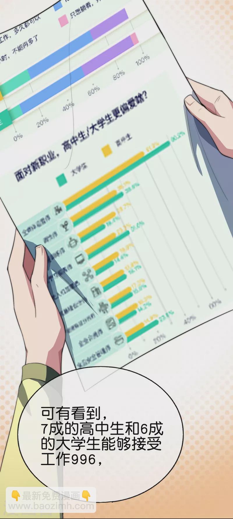 第302话 大学生都喜欢内卷！23
