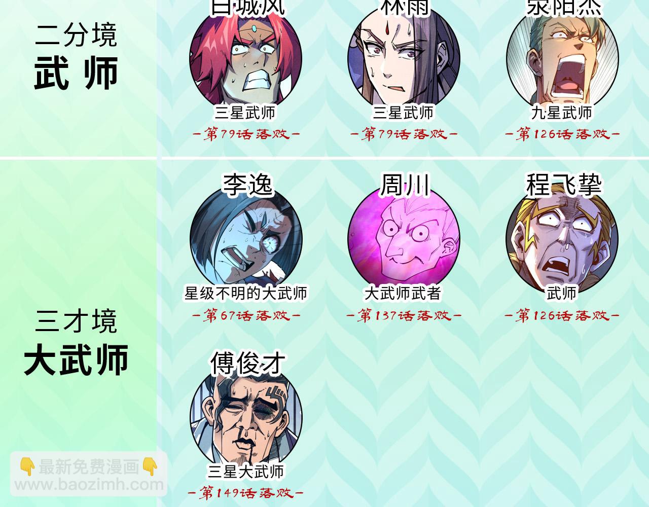 第226话 让冷星波来咬我啊！115