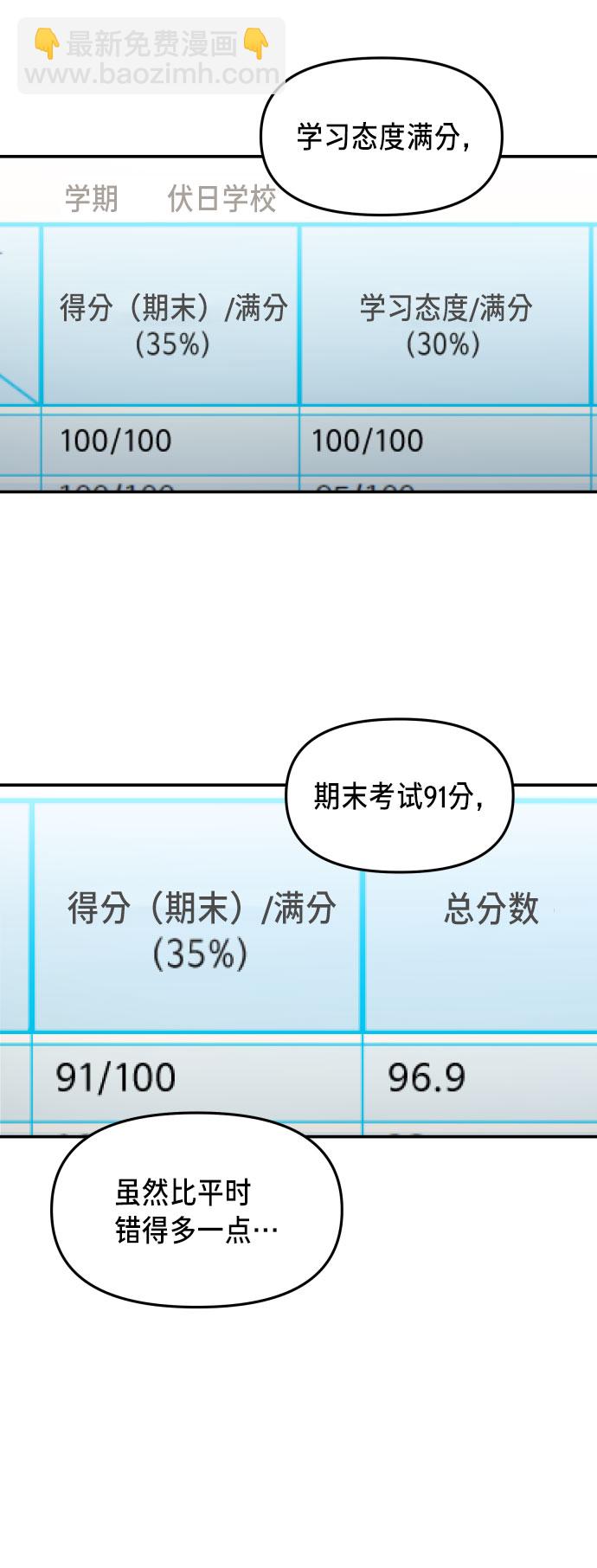 第19话3