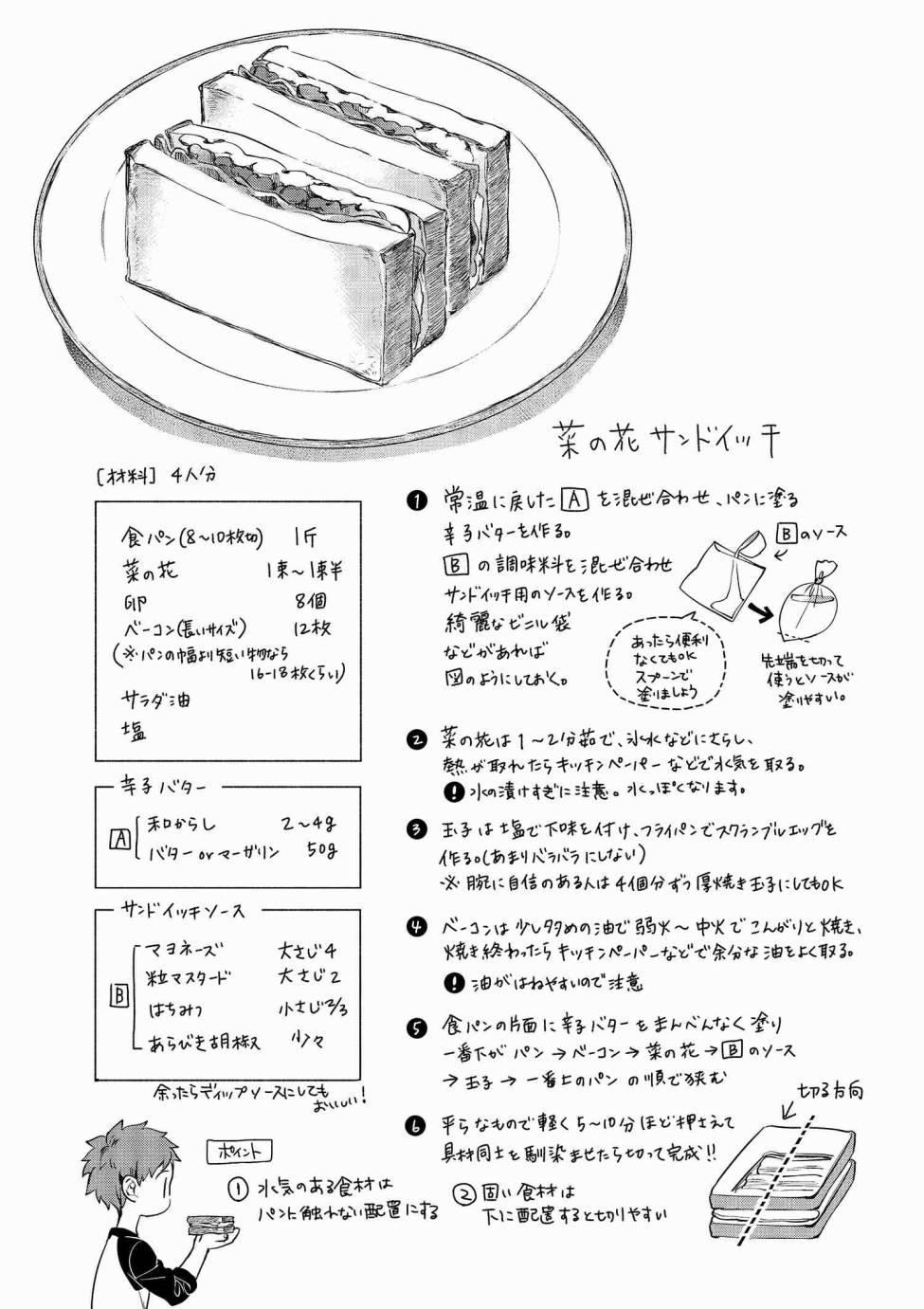 004 春季蔬菜与熏肉的三明治10