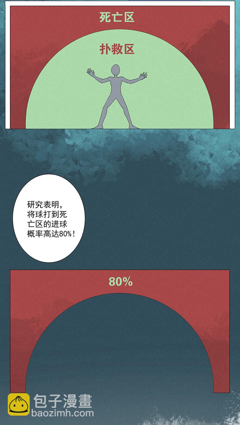 第二百七十七波  点球大战10