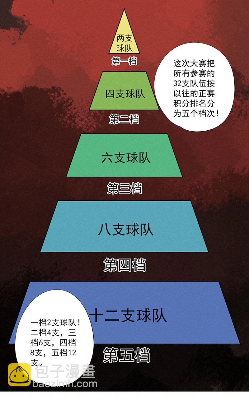 第二百九十六波 五档球队28