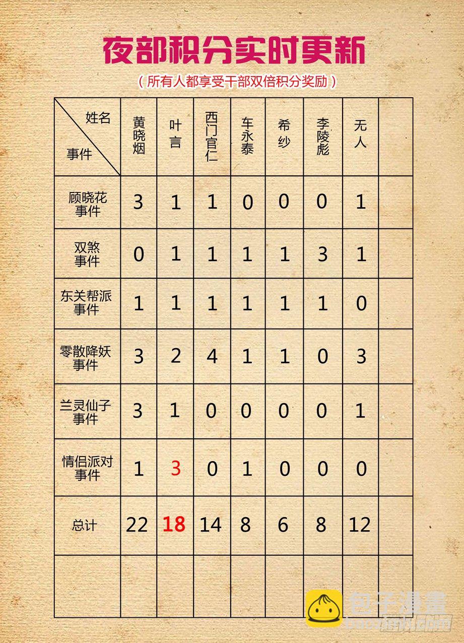 258,山庄的尾声2：你的名字12