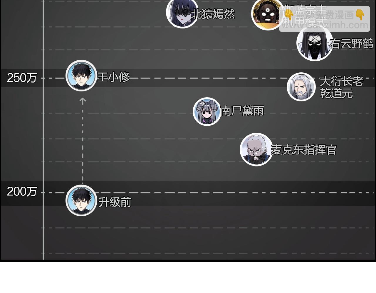 第272话 目标：失落天宫99