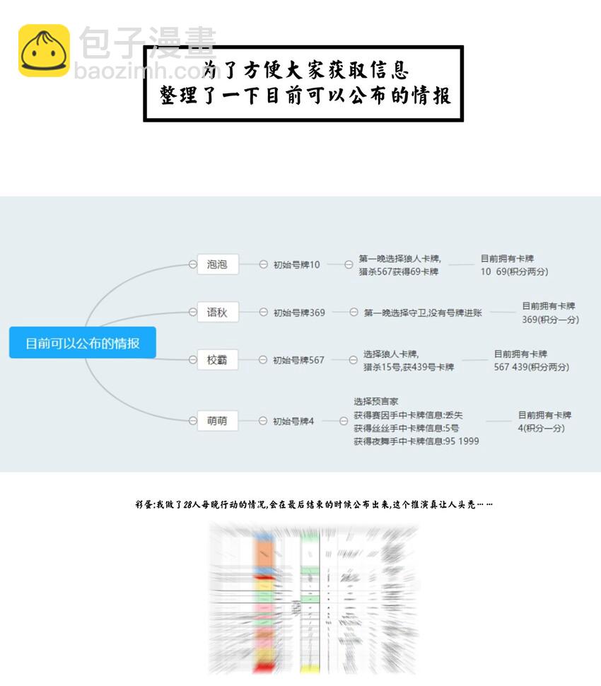 022 第一夜：脸红心跳？36