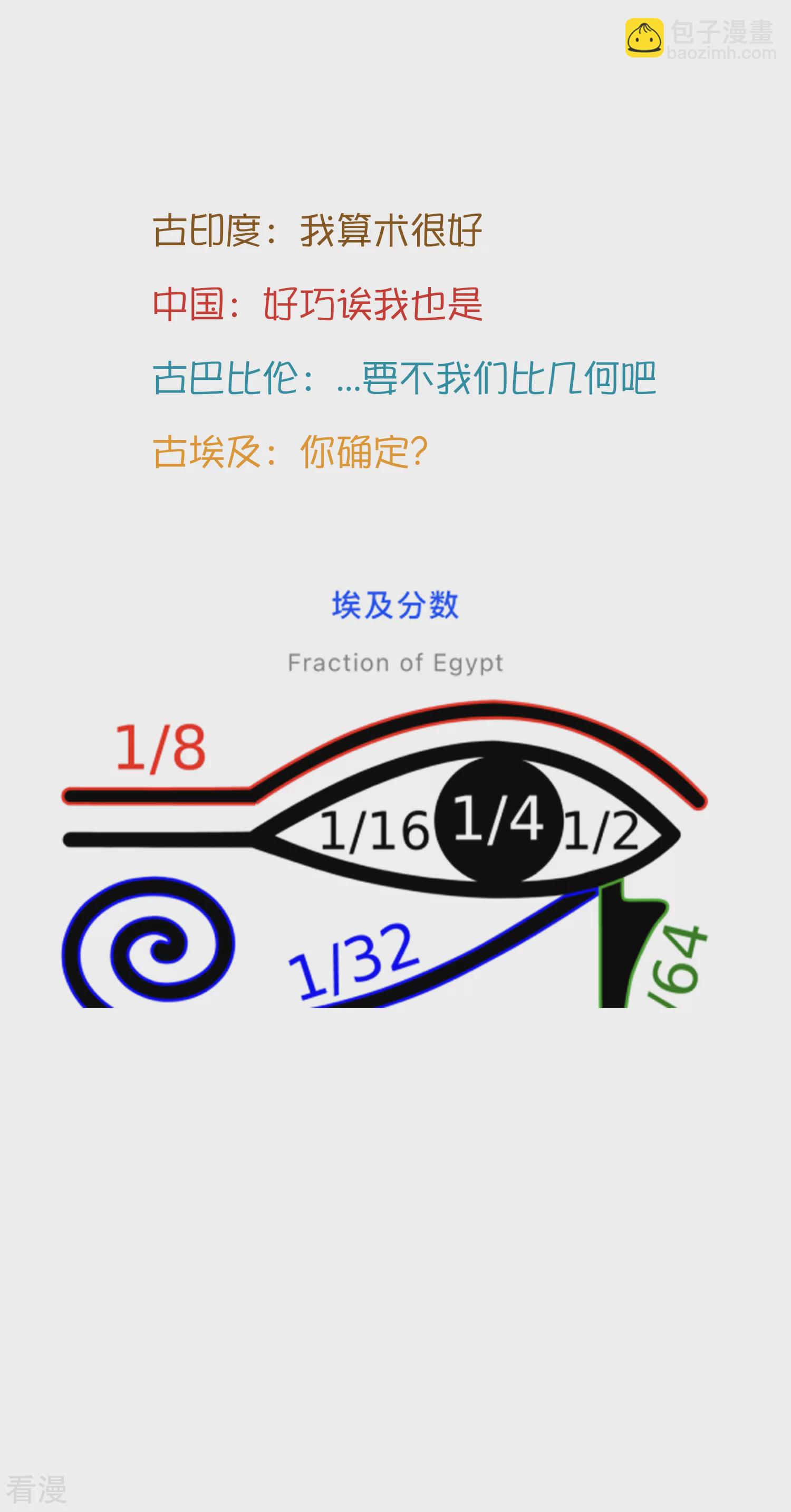 王的茶话会36 古文明知多少2