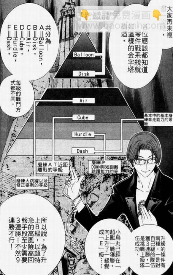 第11卷35