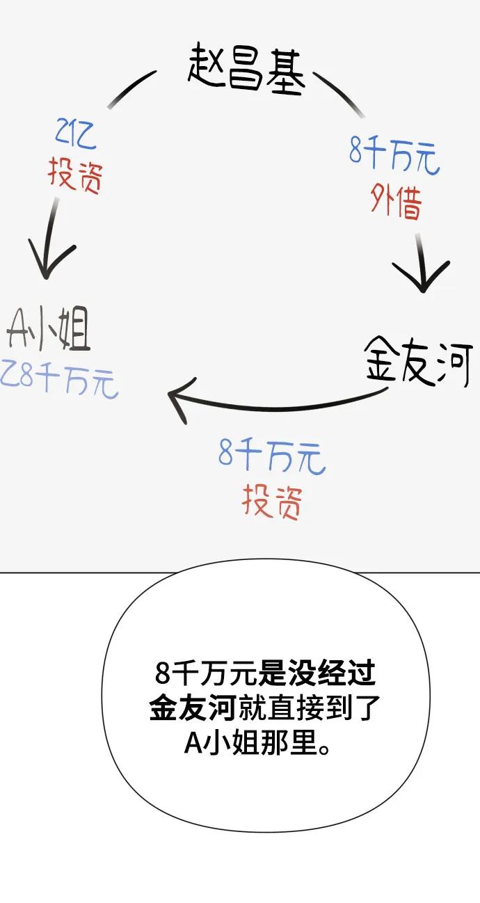 [第35话] 诈骗案74