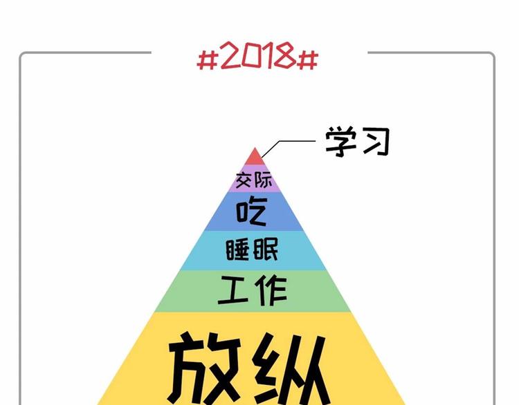 社畜的年度账单已出炉~~24
