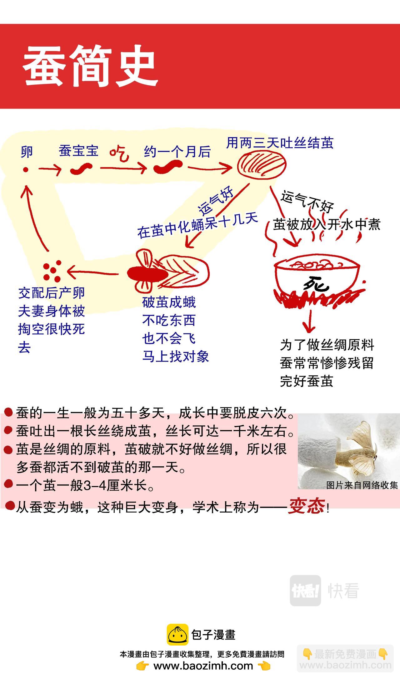 第66话 064 滚滚红尘浪淘金13