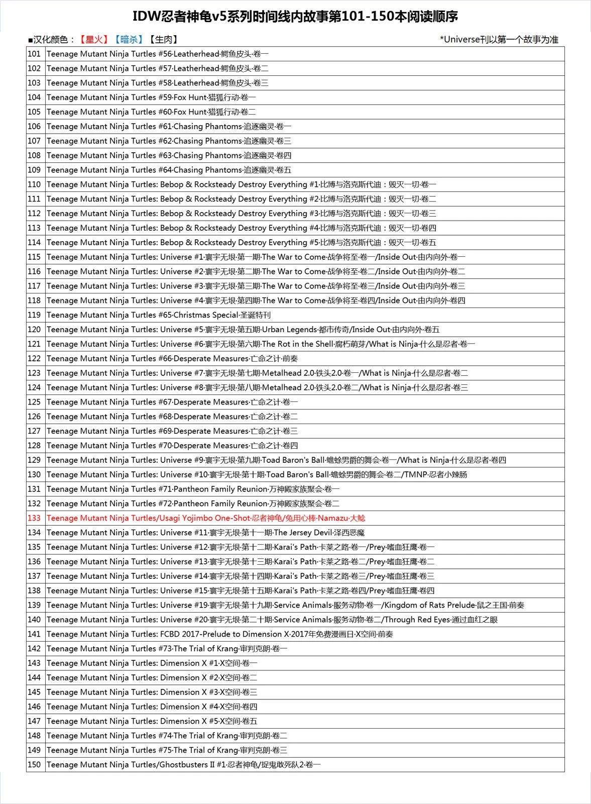 第47卷29
