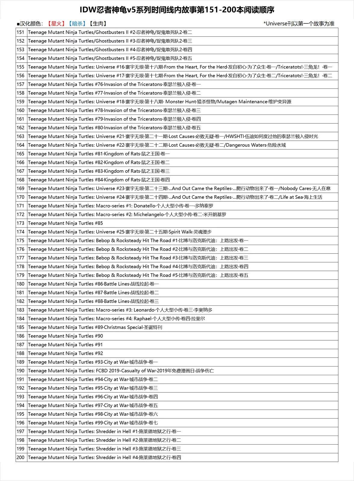 第47卷30
