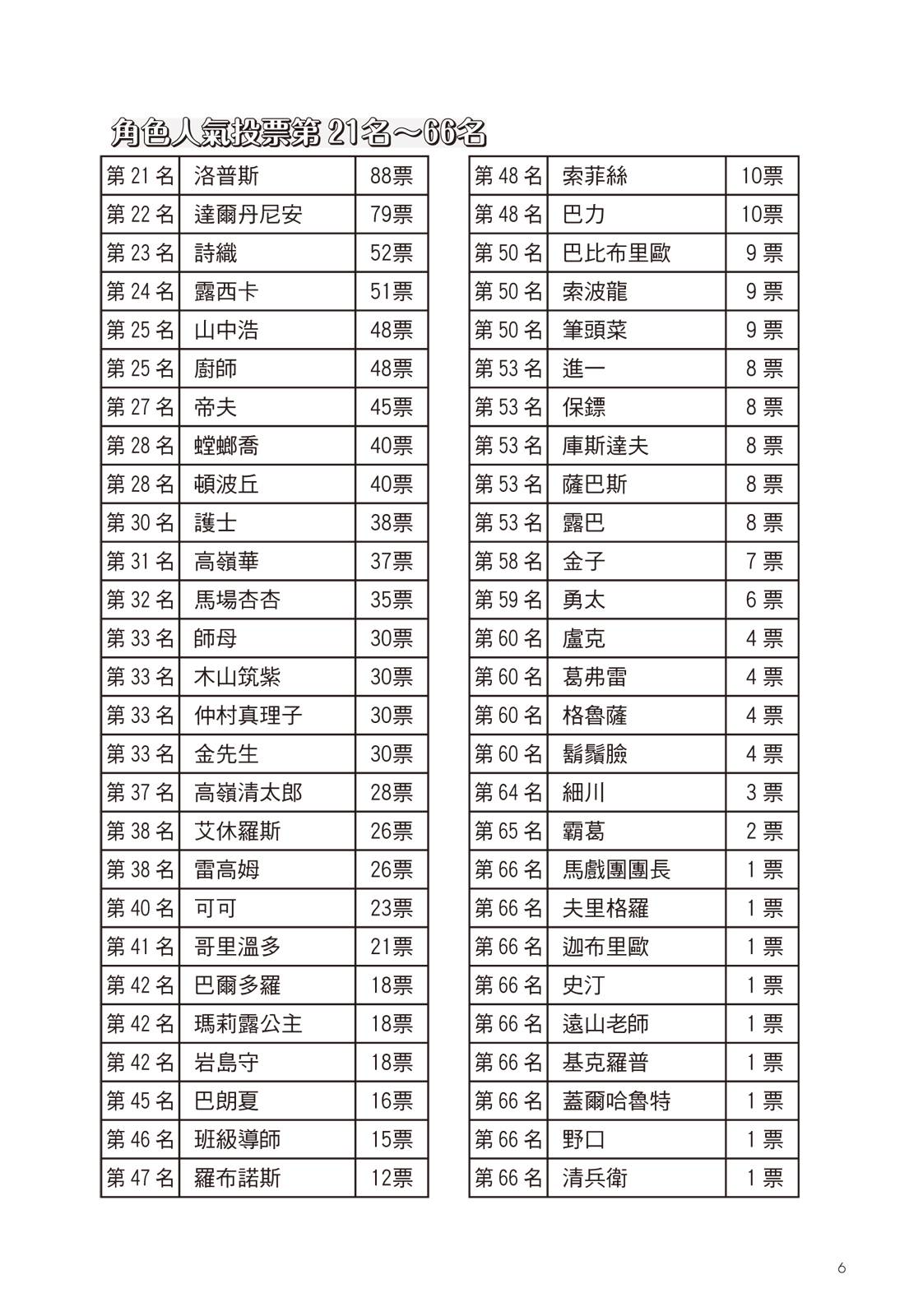 完全版06卷7
