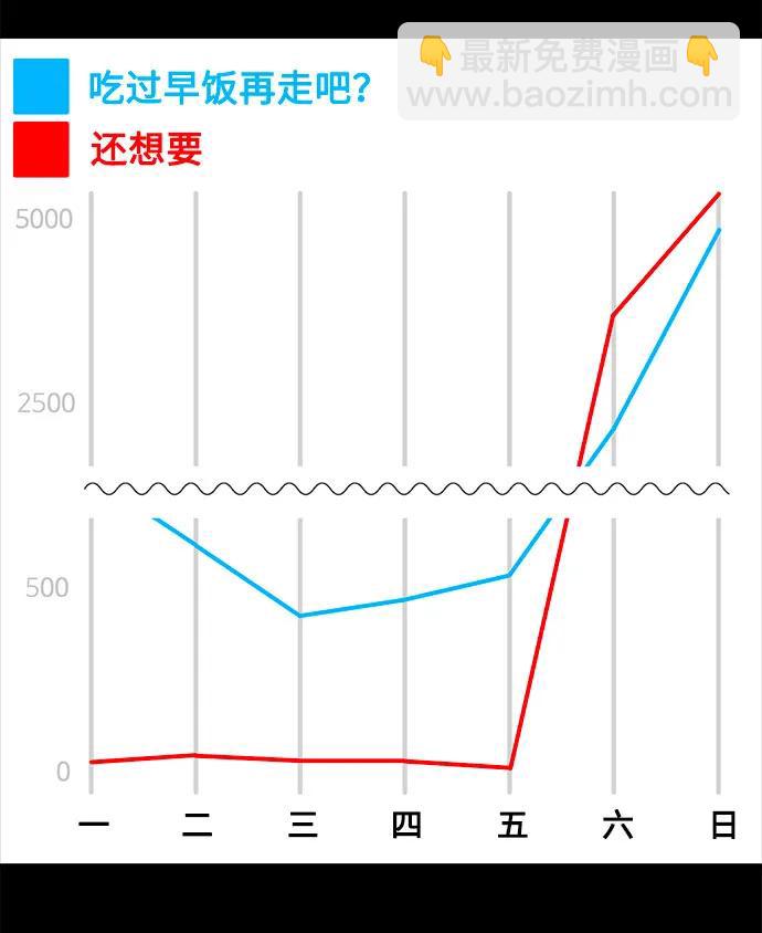 [第21话] 蝴蝶效应21