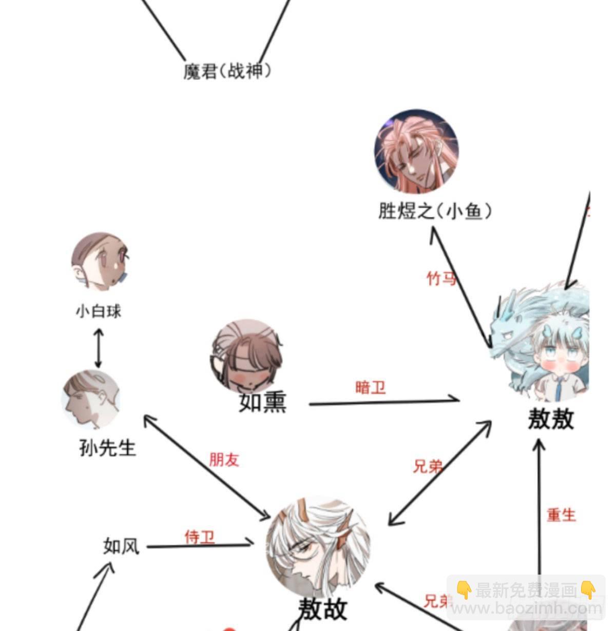 第120.5话免费 春节番外17