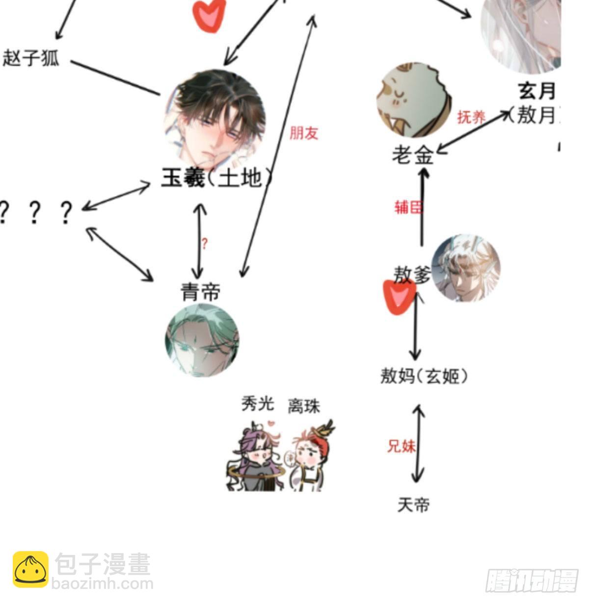 第120.5话免费 春节番外18
