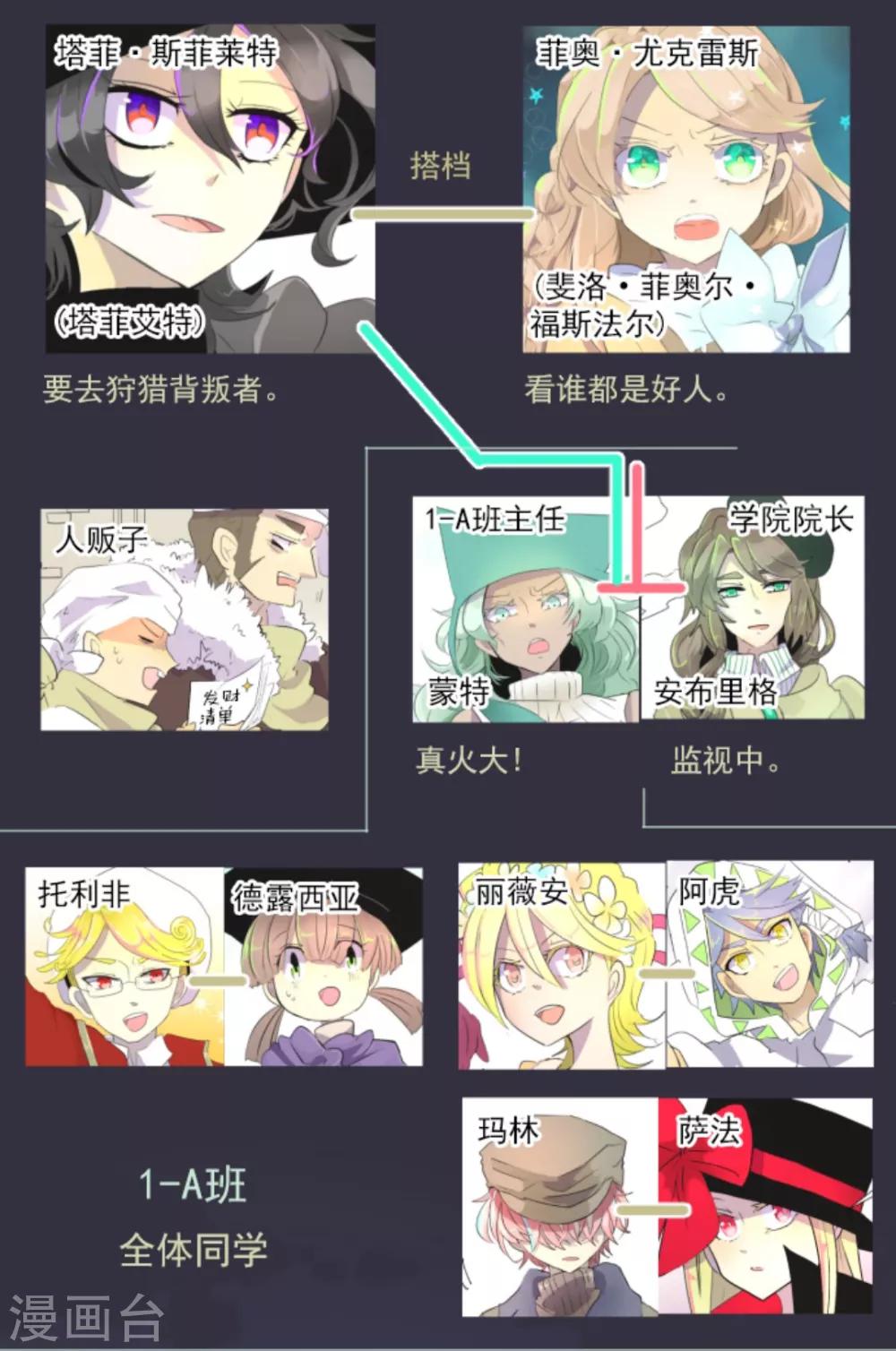 第6话 情报1