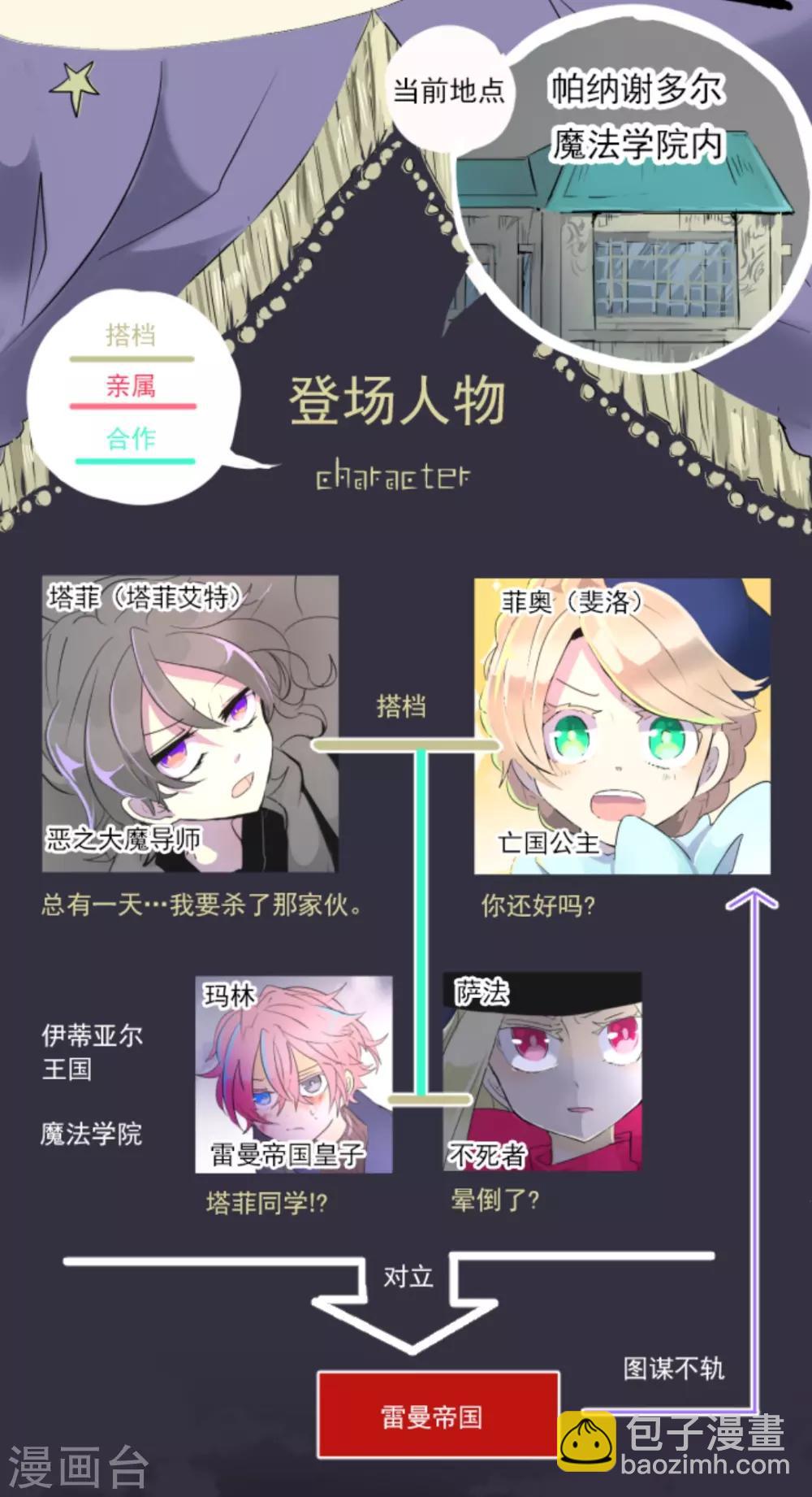 第14话 暗流1