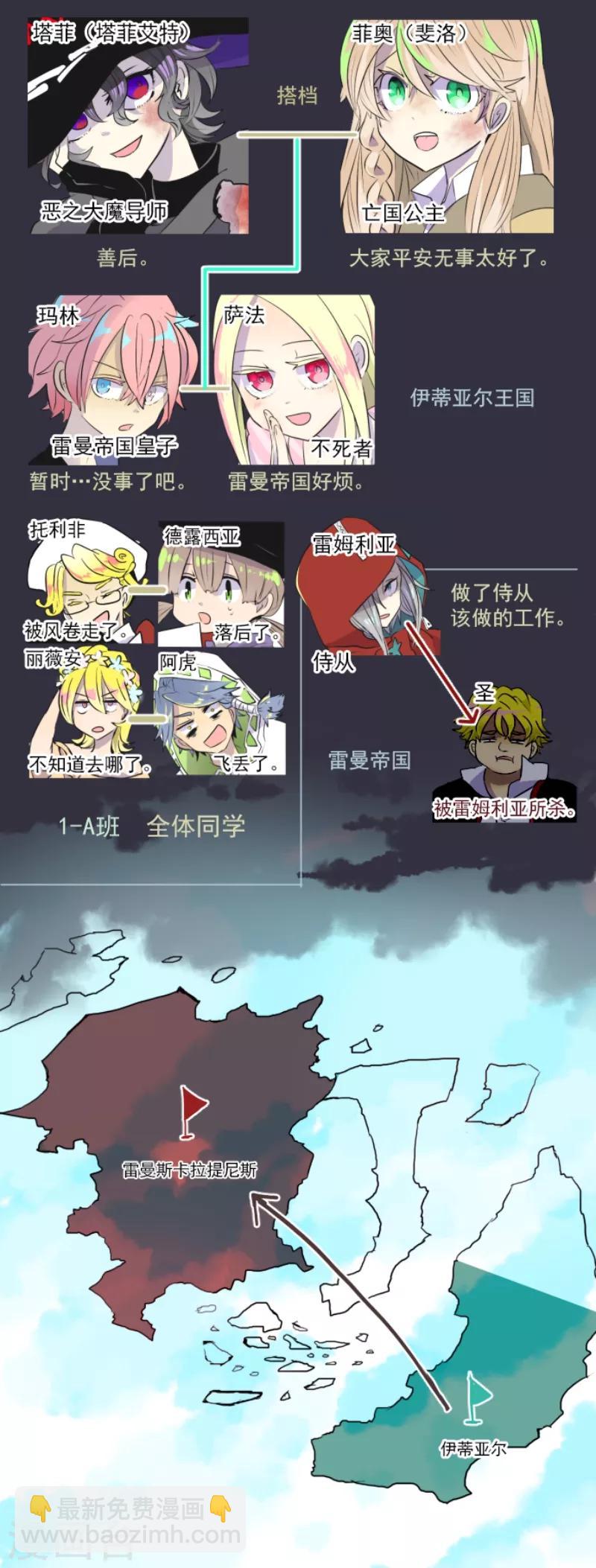 第22话 回国1