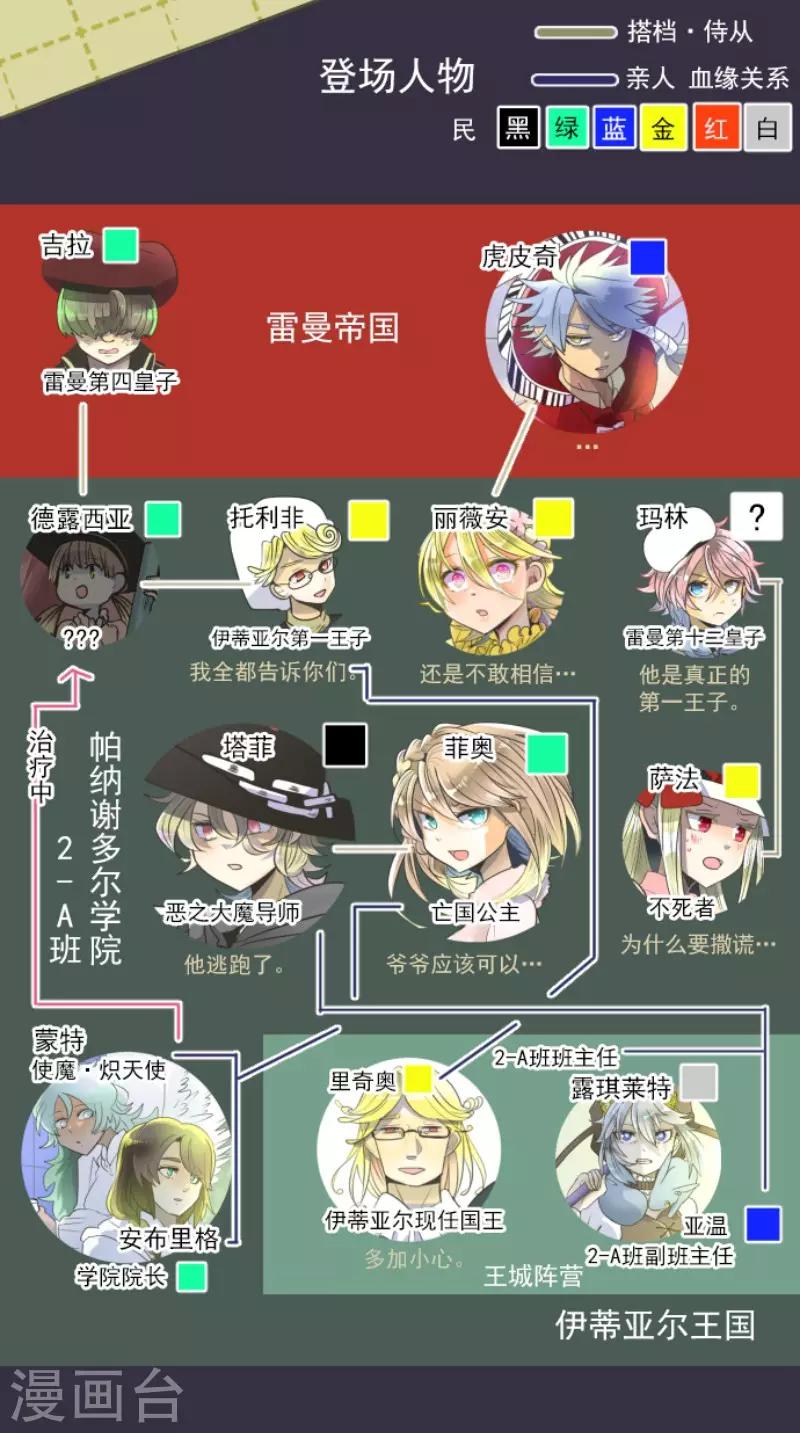 第100话 王子的苦衷1