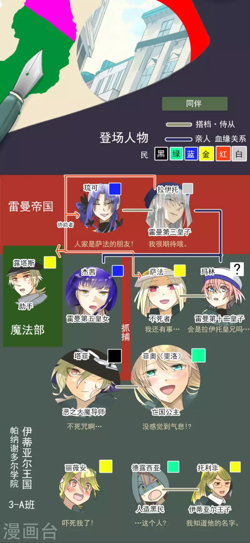 第149话 笼中鸟11