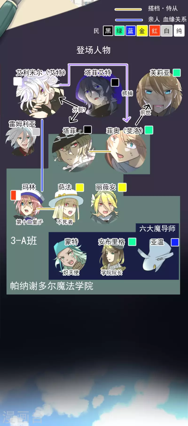 第195话 新的皇帝1