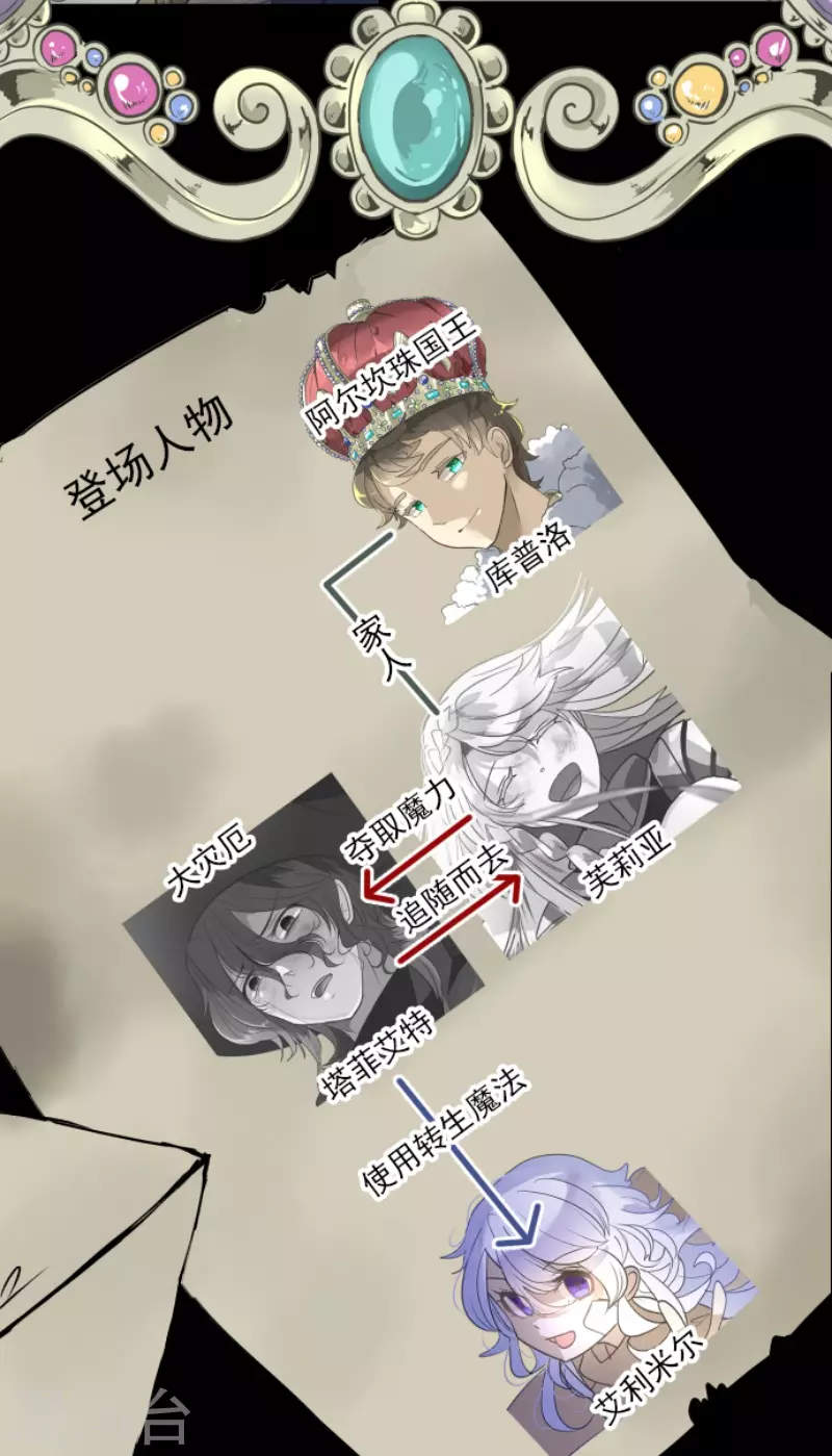 第220话 过去篇311