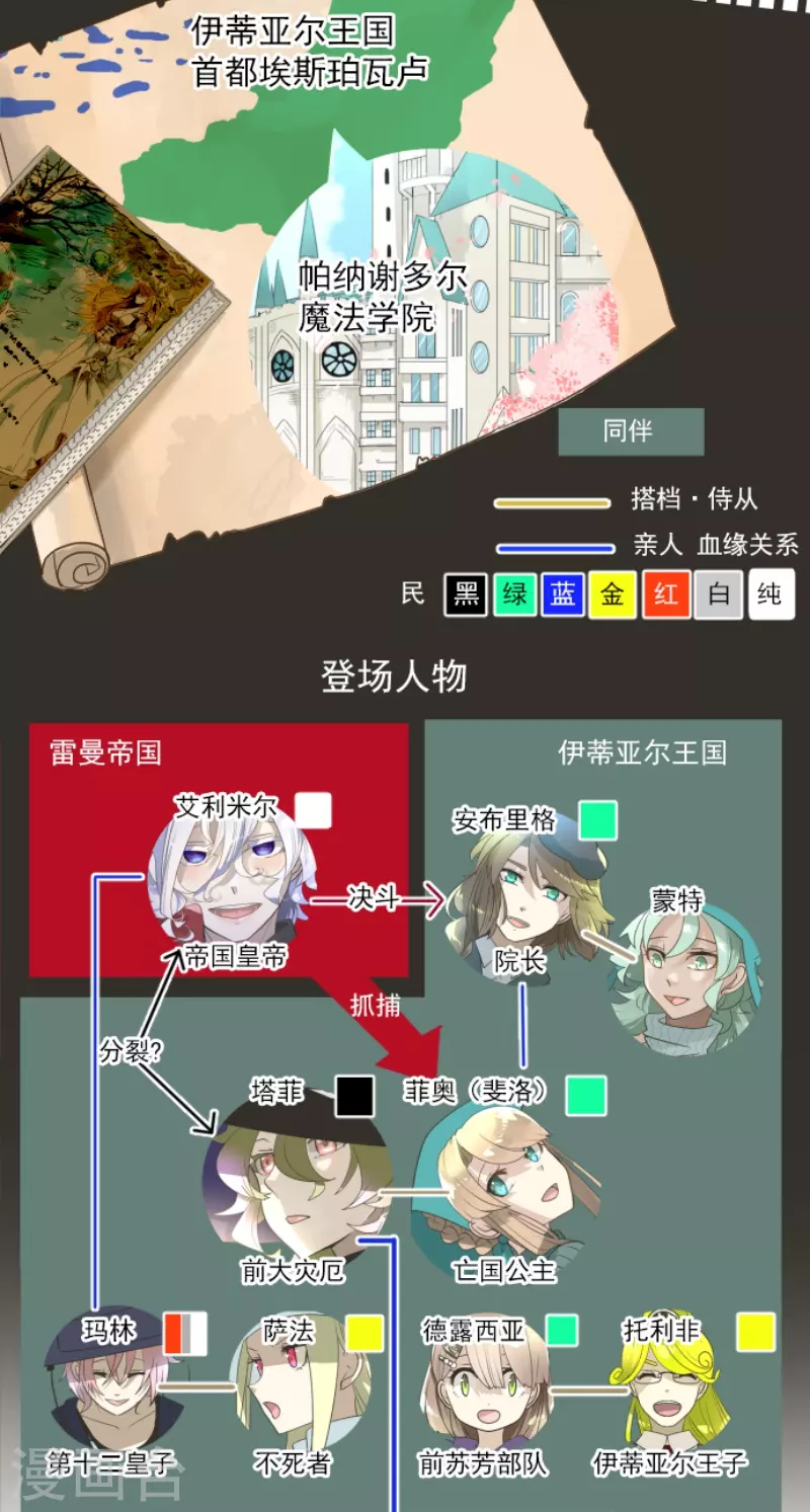 第233话 今世的相遇11