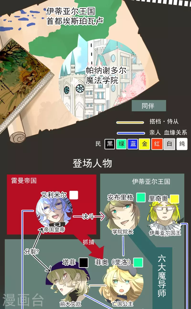 第257话 拉兹的信1