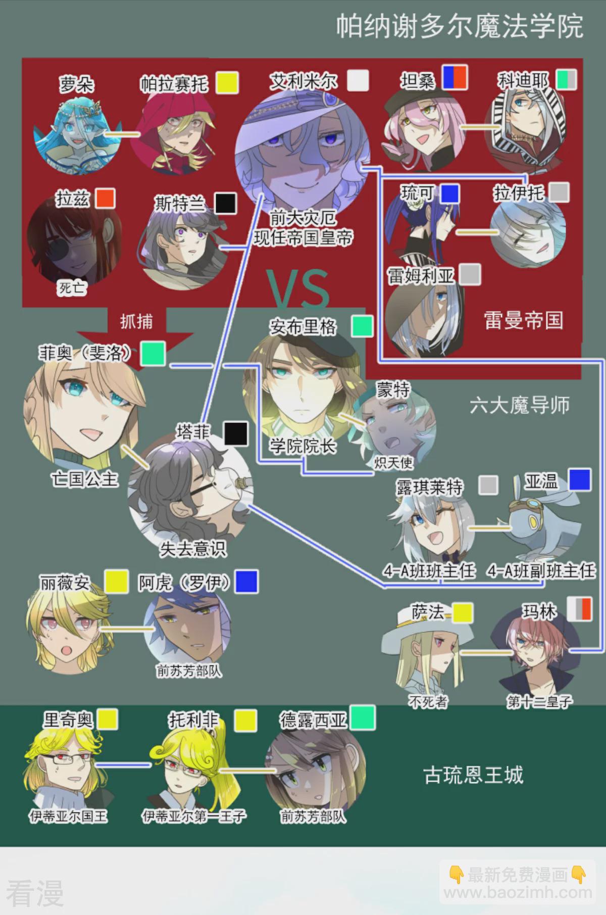 第281话 迎来终焉？2