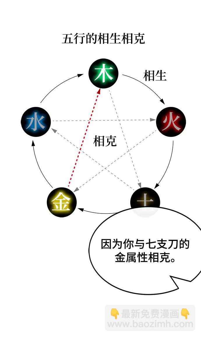 第38话57