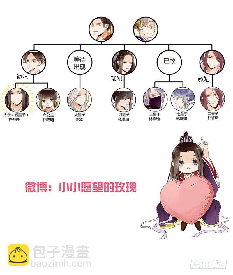 五十一章 异人的过去66