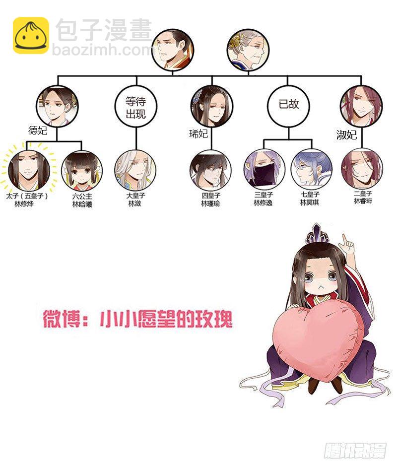 六十一章 由我保护你55