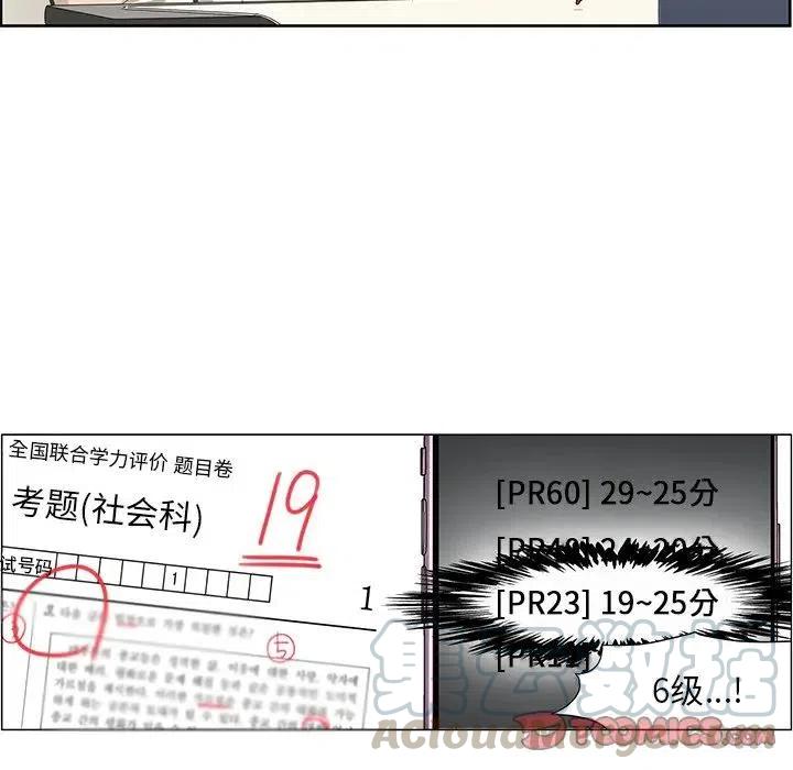 5921