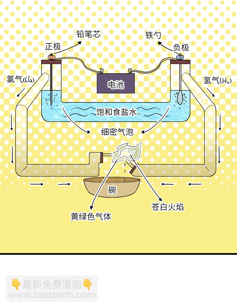 第66话 如此坚强18