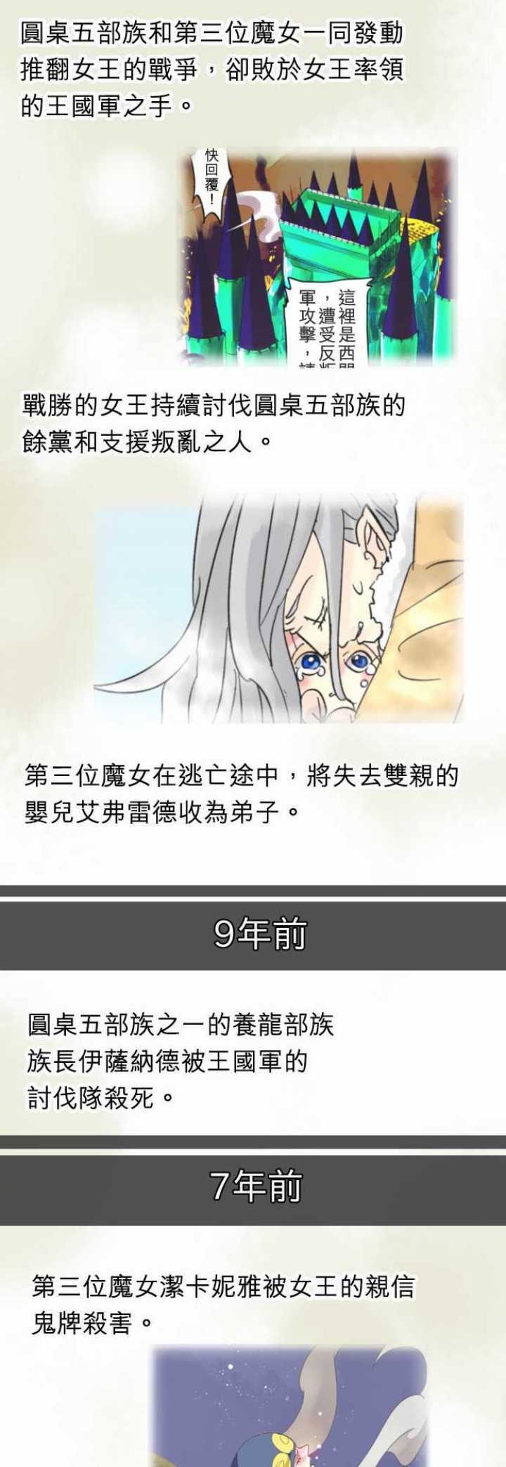 十分钟看懂圣剑王国4