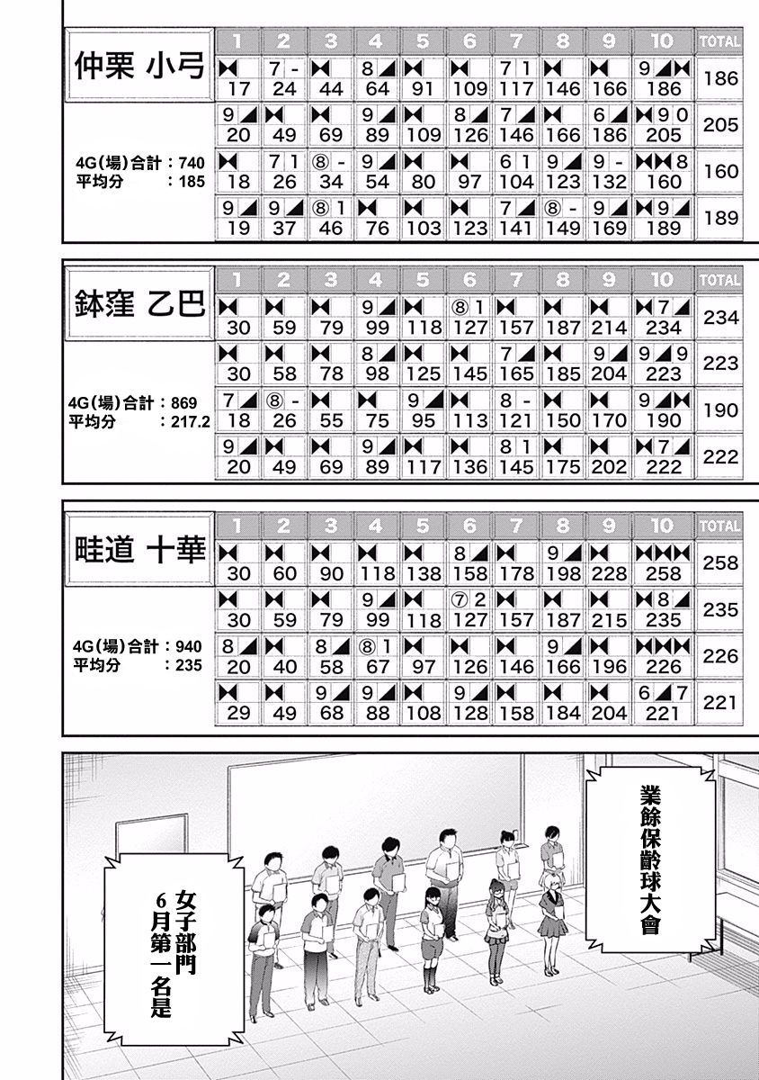 第31话 赤诚相见1