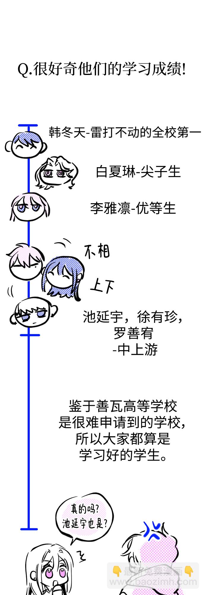 【免费】 第一季后记34