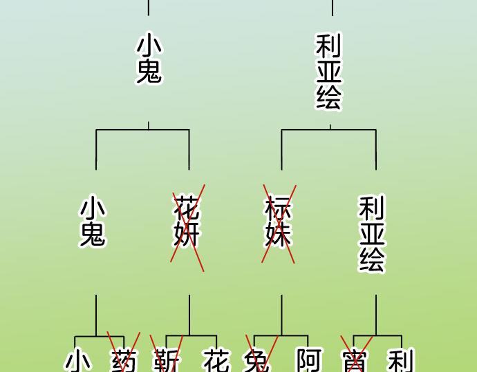 第299.5话 休刊话38