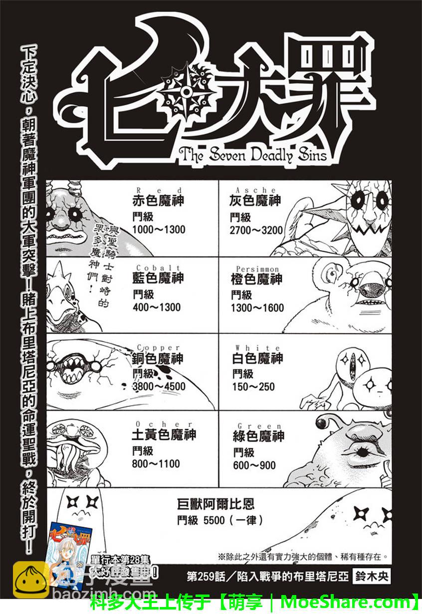 第259话1
