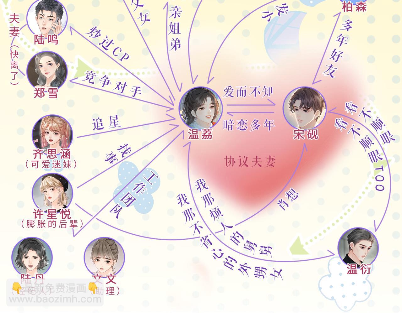 第26期 人物卡片&人物关系图20